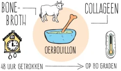 Oerbouillon Rimpels|Weerstand><noscript><img width=