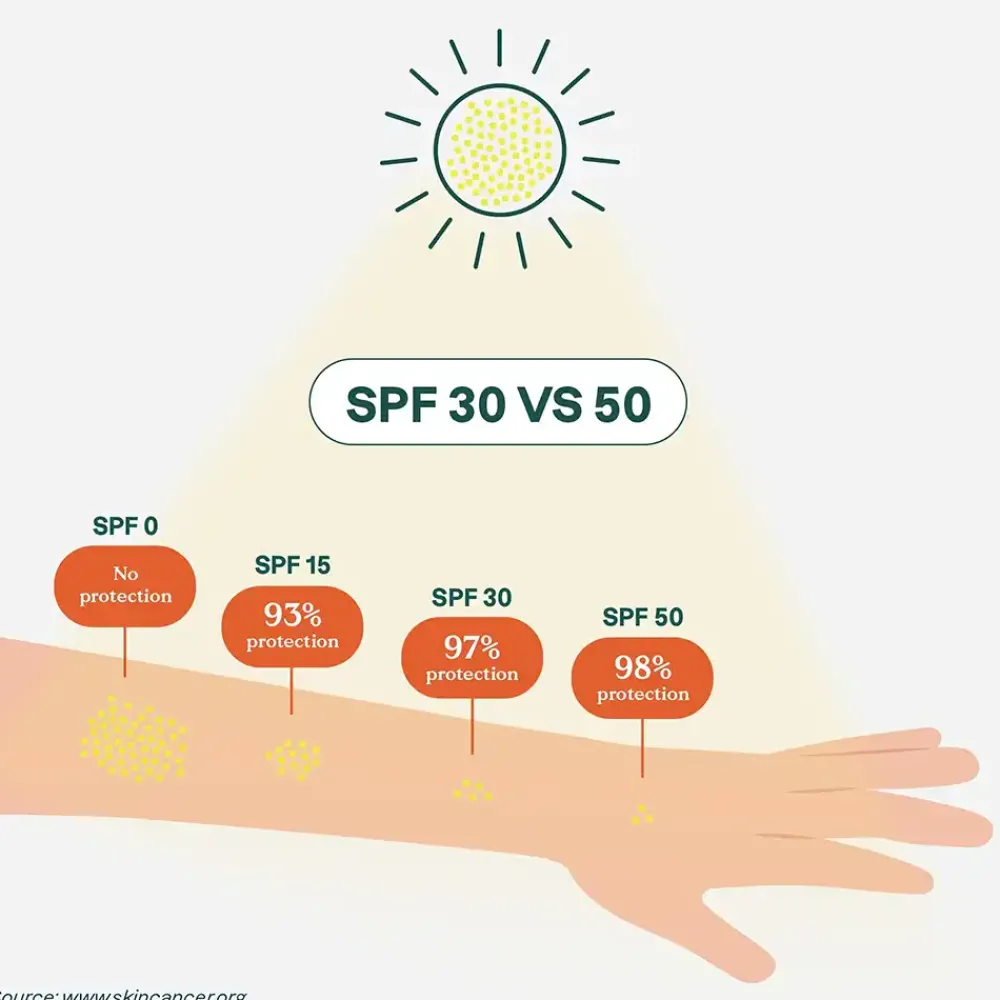 ATTITUDE Zonnebrand>Sunly Zonnebrandstick SPF30 - Oranjebloesem - 60g