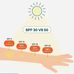 ATTITUDE Zonnebrand|Zonbescherming><noscript><img width=