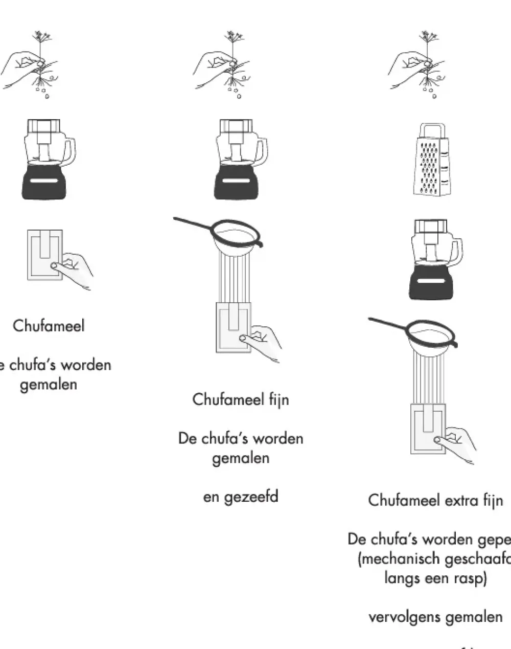 Chufa Paleo Aip|Glutenvrij Meel>Tijgernotenmeel / meel Fijn - 1kg - BIO